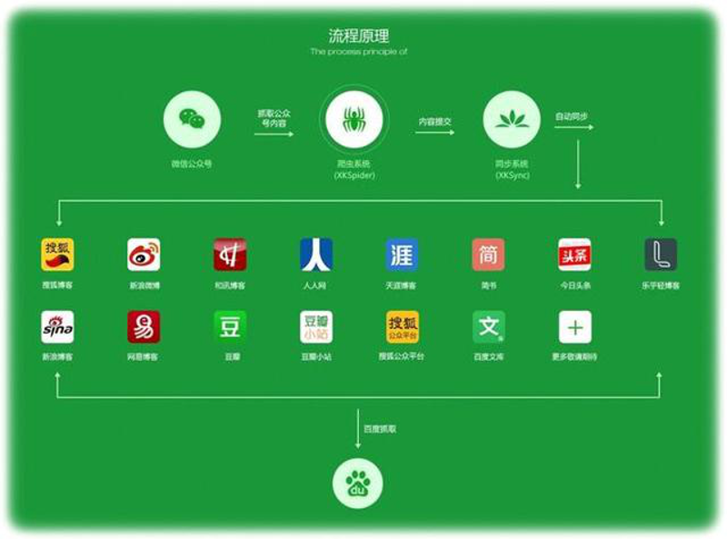 苏州,这座充满历史韵味的文化之城,正在逐渐转型为现代传媒业的重镇。在探讨苏州文化传媒行业的未来发展方向时,我们不得不面对一个关键问题:传统文化如何与现代传媒融合?本文将通过具体案例解读和行业数据支持,深度剖析这一主题。